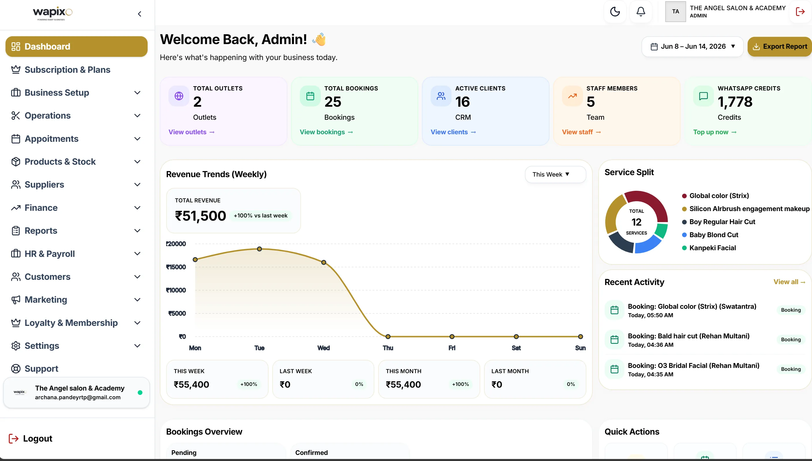 Monitor Dashboard Screen